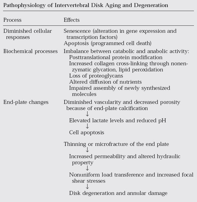 Acute and Chronic Low Back Pain 1