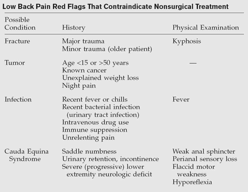 Acute and Chronic Low Back Pain 3